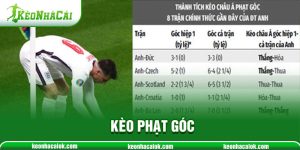 Kèo phạt góc